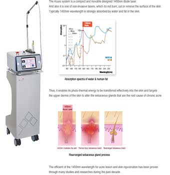 Skin Analysis in Koregaon Park Pune